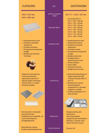 Шкаф расстоечный ШРТ-18М, изображение 5