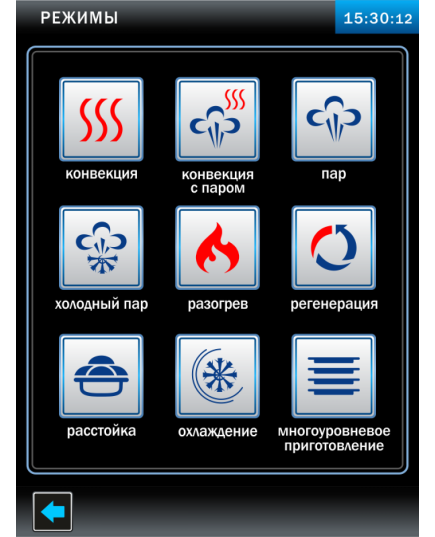 Пароконвектомат ПКА 6-1/1ПП2, изображение 8